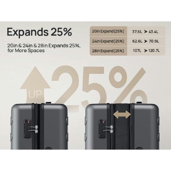 20-Inch Hard Shell Carry-On Luggage with Spinner Wheels & TSA Lock - Picture 5 of 7